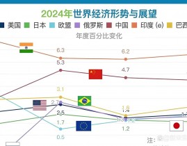 下列哪些国家现已将大数据上升为国家战略,大数据国家战略的全球趋势