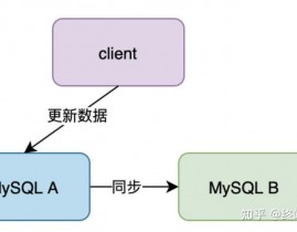 mysql半同步,什么是MySQL半同步仿制？