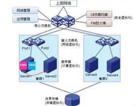 云核算归于什么专业,云核算归于什么专业？解析云核算相关范畴的专业方向