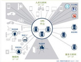 大数据在制作业的运用,敞开智能化出产新时代