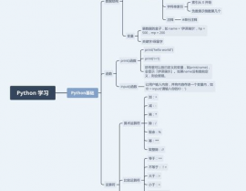 python知识点,Python编程根底入门攻略