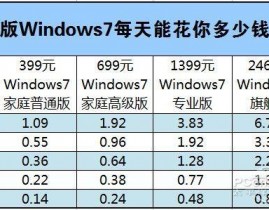 正版windows价格,了解不同版别及购买途径