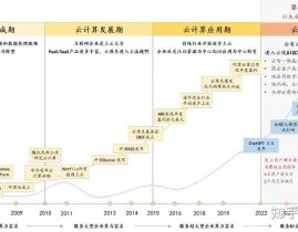 阿里巴巴云核算