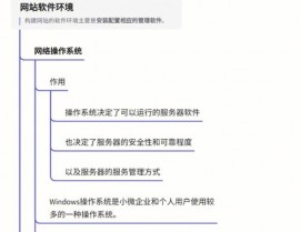 php是一种什么型的言语,php是一种什么类型的编程言语