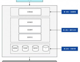 mysql数据库集群,构建高可用性与高功用的数据渠道