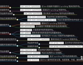 linux装置yum指令,Linux体系下装置Yum指令的具体过程