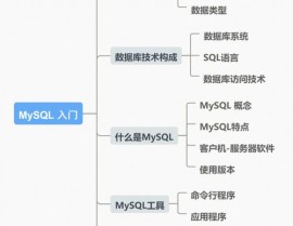 mysql数据同步,MySQL数据同步技能详解