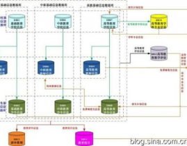 主题数据库,概念、特色与使用