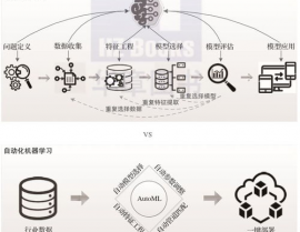 传统机器学习,传统机器学习概述