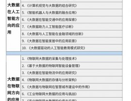 大数据搜集的信息量要尽量准确,关键性与应战