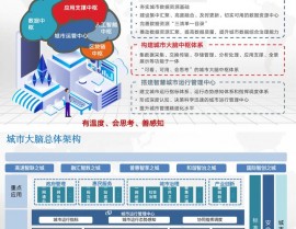 大数据的使用场景,大数据使用场景概述