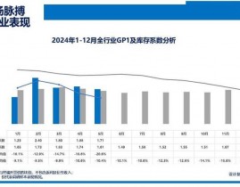 大数据剖析咨询,助力企业洞悉商场脉息，掌握开展机会