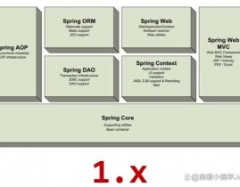 java开发常用四大结构,Java开发常用四大结构概述