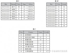 数据库分库分表计划, 数据库分库分表原理