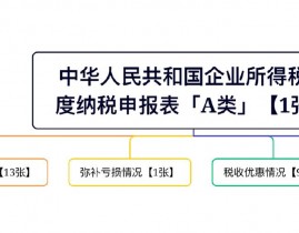 mysql增加外键束缚, 外键束缚原理