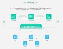 布萌区块链,构建数字财物自在流转的生态体系