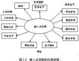 嵌入式体系的比如,嵌入式体系在现代日子中的运用实例