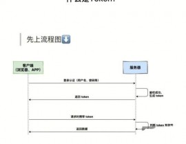 linux时刻戳转化,时刻戳的概念