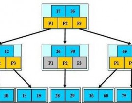 mysql有哪些索引,MySQL索引概述