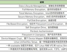 linux文件加密,Linux文件加密概述