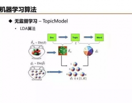 机器学习常识,机器学习概述