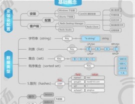 or数据库,交融联系型与目标型数据库的优势