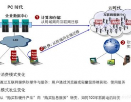 云核算介绍,云核算概述