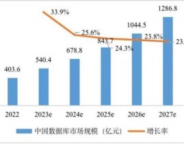 大数据用什么数据库,大数据年代数据库的挑选重要性