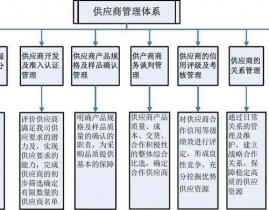 区块链的运用范畴包含什么,区块链运用范畴概述