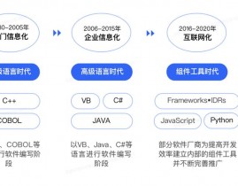 低代码开发渠道开源,立异与功率的完美结合