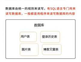 全国医院数据库,快捷查询，健康护航