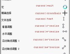 css鼠标小手,打造个性化网页交互体会