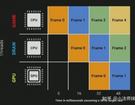 嵌入式体系规划的首要方针