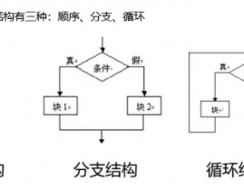 c言语中if句子的用法,  if句子的根本结构