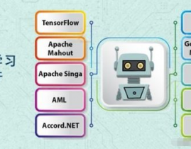 机器学惯用什么软件,助力AI运用开发