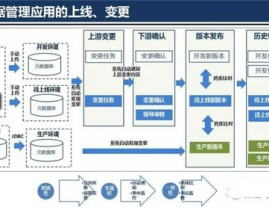 大数据架构规划,大数据架构规划概述