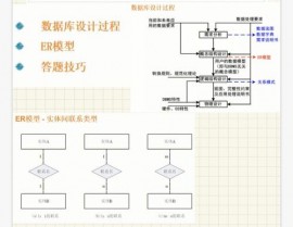 数据库规划教程, 数据库规划的重要性