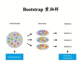 bootstrap和jquery,Bootstrap简介