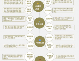 机器学习学习道路,从入门到通晓的全面攻略