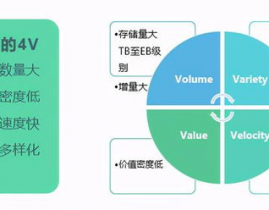 大数据和计算学的联络,严密相连的伙伴联络