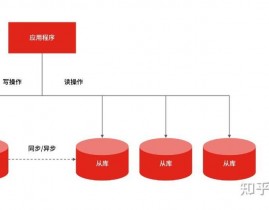 mysql读写别离原理,MySQL读写别离原理详解