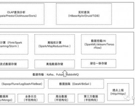 大数据实时剖析,大数据实时剖析概述