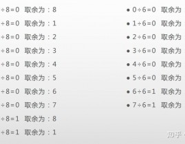 python取余数,浅显易懂Python中的取余数操作