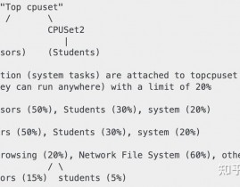 linux内核有多少行代码,开源考察的规划与演化