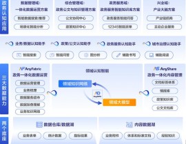 工业数据库,助力企业智能化转型的要害东西