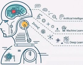 人工智能与机器学习的联系,相互依存，一起推进未来