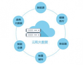 云和大数据,推进工业革新的新引擎