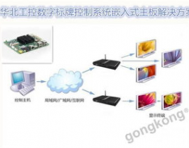 嵌入式操控,推进智能化设备开展的要害力气