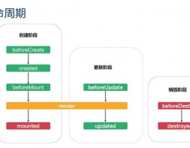 vue生命周期次序,vue生命周期履行次序