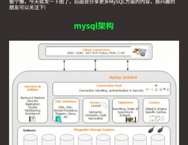 散布式mysql,架构、优势与应战